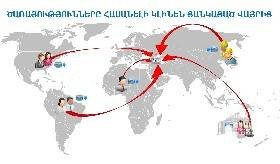 ԱԳՆ կողմից մատուցվող հյուպատոսական մի շարք ծառայություններ հասանելի կլինեն տեսակապի միջոցով